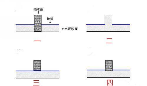 原来挡水条要这么做才能彻底干湿分离，赶紧回家看工人错了没！